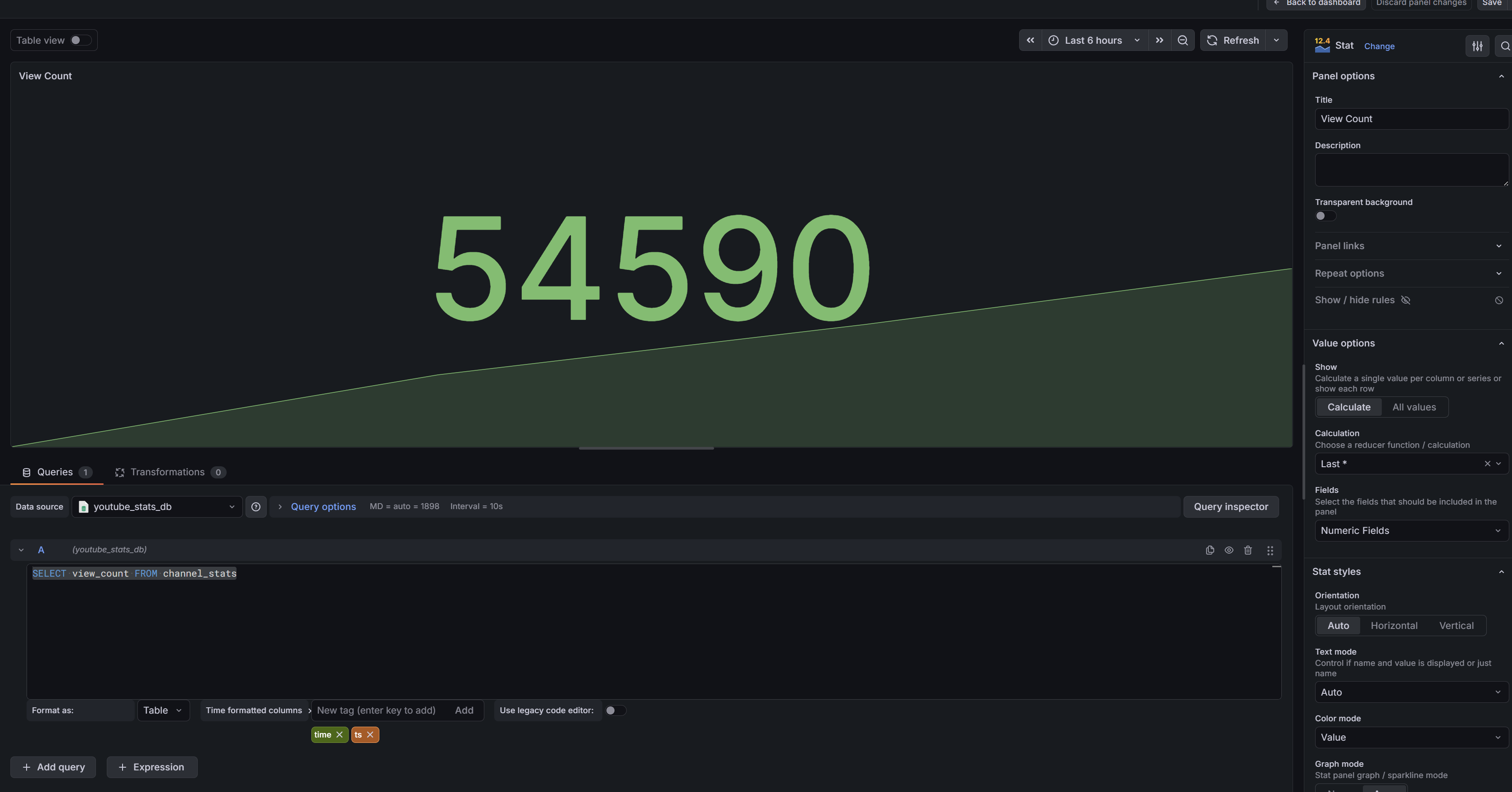 Grafana Stat tile showing YouTube view count with sparkline